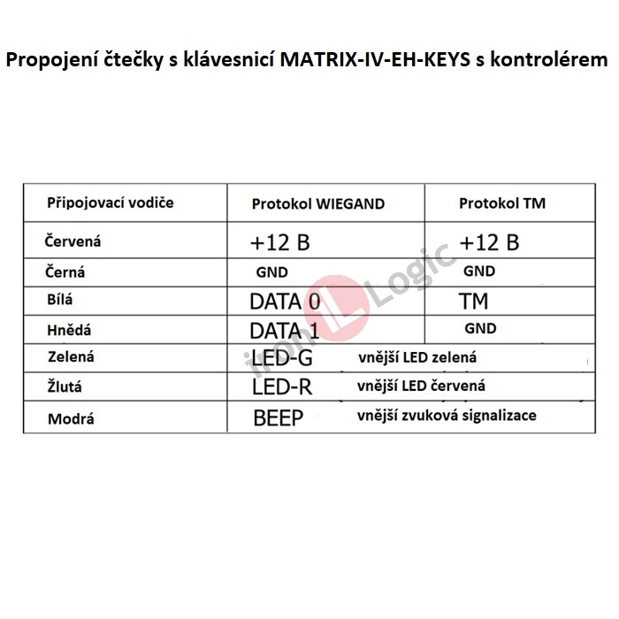 Čtečka klávesnice MATRIX lV EH KEYS-METAL Wiegand 26 1-wire(TM) povrchová kovová,125 kHz EM MARINE, HID ProxCard ll, RFID IRON LOGIC