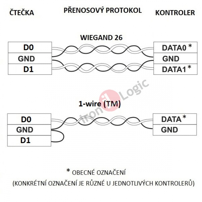 Čtečka MATRIX-lll-EH-DARG-GREY Wiegand 26, 1-wire(TM) povrchová tmavá šedá 125 kHz EM MARINE, HID ProxCard ll, RFID IRON LOGIC