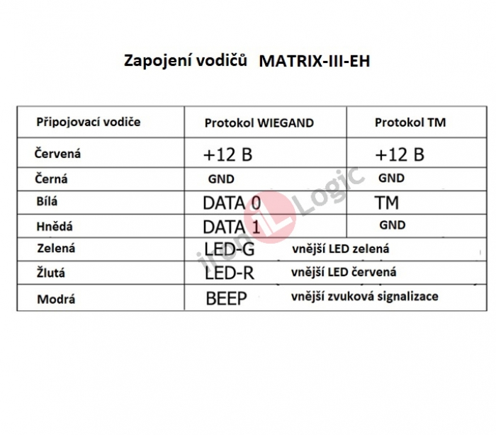 Čtečka MATRIX-lll-EH-DARG-GREY Wiegand 26, 1-wire(TM) povrchová tmavá šedá 125 kHz EM MARINE, HID ProxCard ll, RFID IRON LOGIC