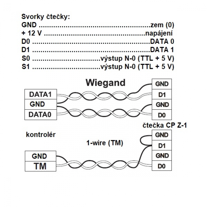 Čtečka CP Z-1 GSM,1-Wire(TM), Wiegand-26, Wiegand-34, Wiegand-42, Wiegand-50, Wiegand-58, GSM 900/1800 MHz IRON LOGIC
