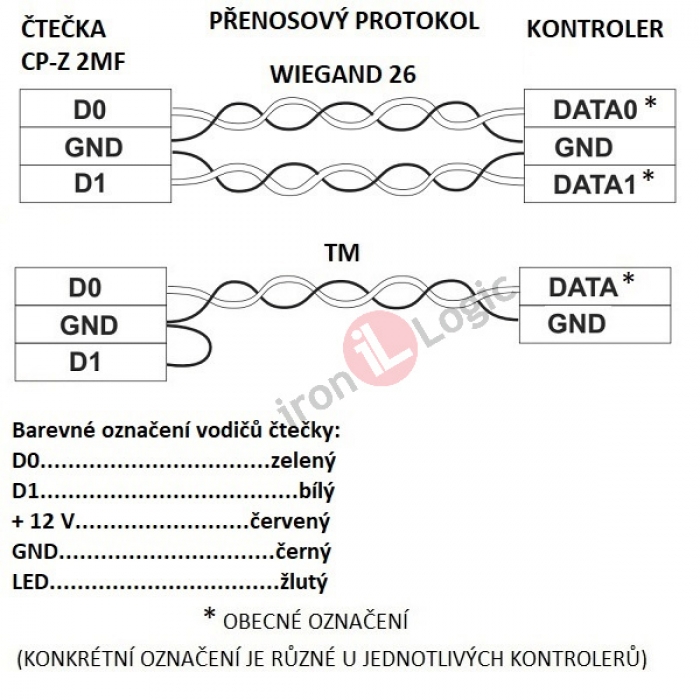 Čtečka CP-Z 2MF-S Wiegand-26 Wiegand-34, 1-wire(TM) povrchová 13,56 MHz MIFARE RFID IRON LOGIC