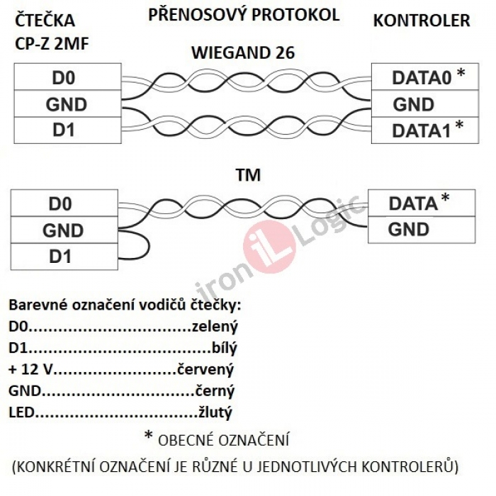 Čtečka CP-Z 2MF-S Wiegand-26, 34, 1-wire(TM), zapuštěná, chráněný režim RFID, kontrola vstupu IRON LOGIC