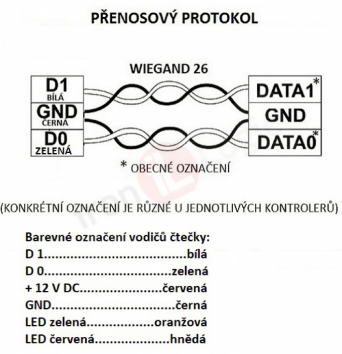 Čtečka CP-Z-2H-EMBEDDET Wiegand 26 zapuštěná 125 kHz HID ProxCard RFID IRON LOGIC