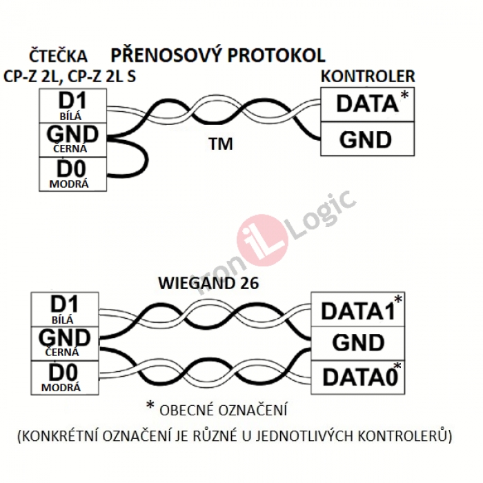 Čtečka CP-Z-2L-SURFACE Wiegand-26, 1-wire(TM) povrchová 125 kHz EM MARINE RFID IRON LOGIC