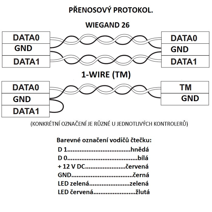 Čtečka CP-Z-3E-BLACK Wiegand 26, 1-wire(TM) povrchová černá, 125 kHz EM MARINE, HID ProxCard RFID IRON LOGIC