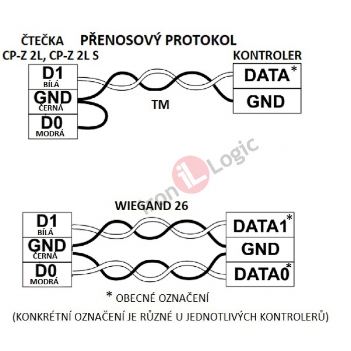 Čtečka CP-Z-2L-EMBEDDED Wiegand-26, 1-wire (TM) zapuštěná 125 kHz EM MARINE RFID IRON LOGIC