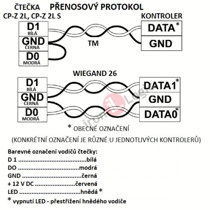 Čtečka CP-Z-2L-EMBEDDED Wiegand-26, 1-wire (TM) zapuštěná 125 kHz EM MARINE RFID IRON LOGIC