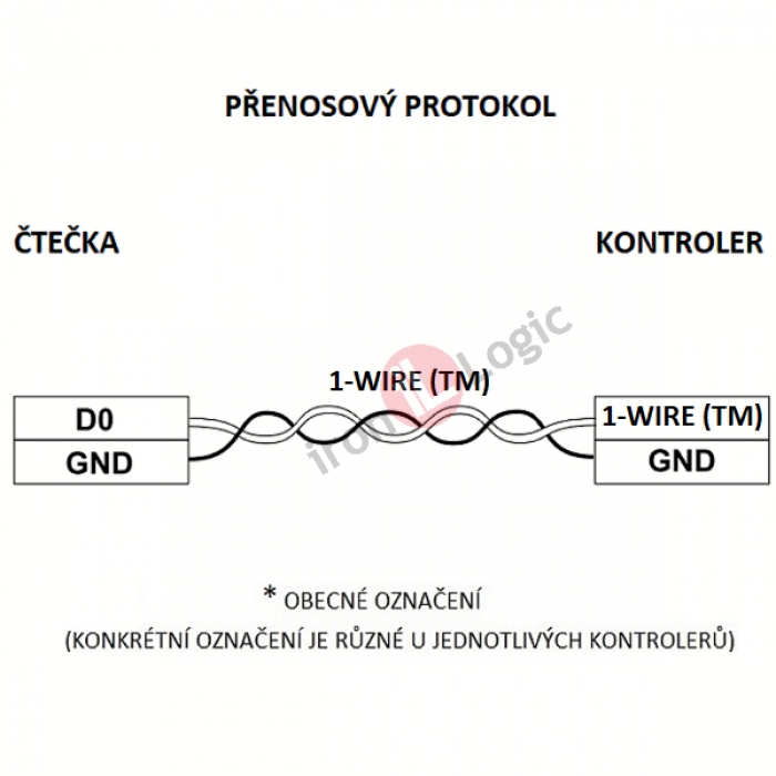 Čtečka MATRIX-ll-BLACK 1-wire(TM) povrchová černá 125 kHz EM MARINE RFID kontrola vstupu  IRON LOGIC