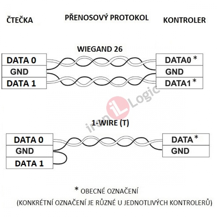 Čtečka MATRIX ll MF-1-S Wiegand 26, 34, 1-wire(TM) povrchová černá, chráněný režim RFID, kontrola vstupu  IRON LOGIC