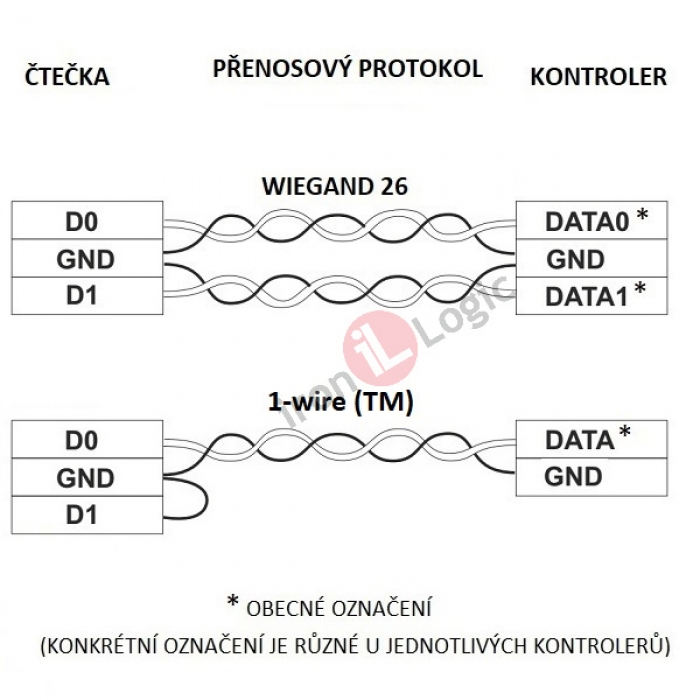 Čtečka MATRIX-lll-E+DARG-GREY Wiegand 26, 1-wire(TM) povrchová tmavá šedá 125 kHz EM MARINE RFID IRON LOGIC