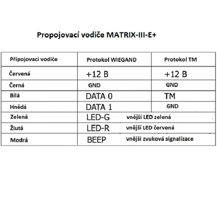 Čtečka MATRIX-lll-E+DARG-GREY Wiegand 26, 1-wire(TM) povrchová tmavá šedá 125 kHz EM MARINE RFID IRON LOGIC