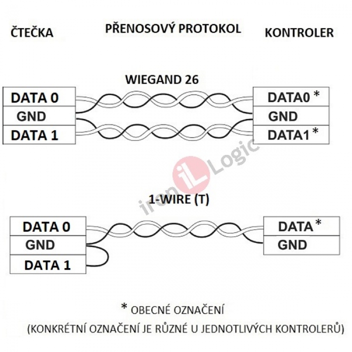 Čtečka MATRIX-lll-MF-l-DARG-GREY-Wiegand 26, 1-wire(TM) povrchová tmavá šedá, 13,56 MHz MIFARE RFID IRON LOGIC