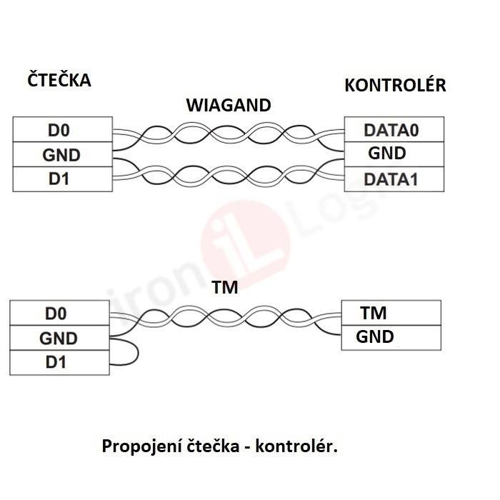 Čtečka MATRIX lV EHT Wiegand 26, 1-wire(TM) kovová povrchová 125 kHz EM MARINE, HID ProxCard ll,TEMIC, RFID IRON LOGIC