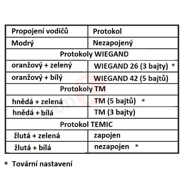 Čtečka MATRIX lV EHT Wiegand 26, 1-wire(TM) kovová povrchová 125 kHz EM MARINE, HID ProxCard ll,TEMIC, RFID IRON LOGIC