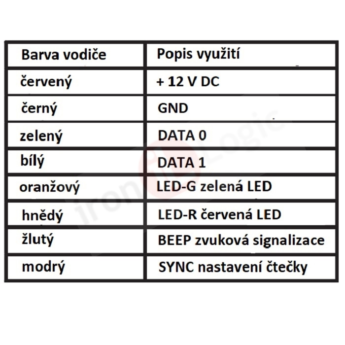 Čtečka MATRIX lV EHT Wiegand 26, 1-wire(TM) kovová povrchová 125 kHz EM MARINE, HID ProxCard ll,TEMIC, RFID IRON LOGIC