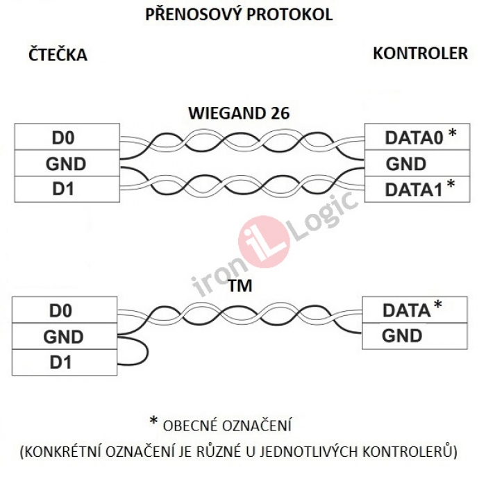 Kontrolér čtečka MATRIX lll NET DG síťový tmavá šedá 13,56 MHz RFID IRON LOGIC