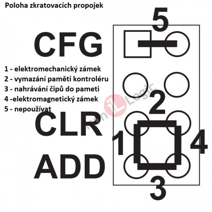 Kontrolér čtečka Matrix-ll WIFI-B síťový černý 125 kHz RFID IRON LOGIC
