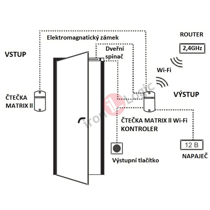 Kontrolér čtečka Matrix-ll WIFI-B síťový černý 125 kHz RFID IRON LOGIC