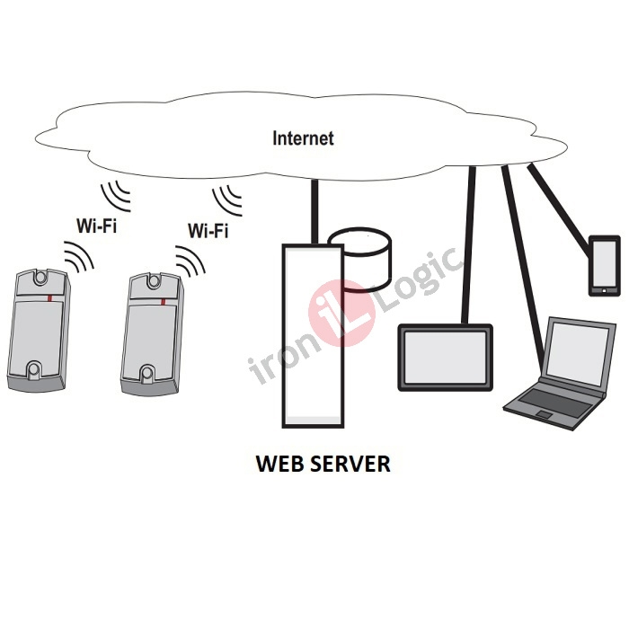 Kontrolér čtečka Matrix-ll WIFI-B síťový černý 125 kHz RFID IRON LOGIC