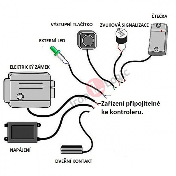 Kontrolér Z5-R RELAY autonomní, relé, kontrola vstupu  IRON LOGIC