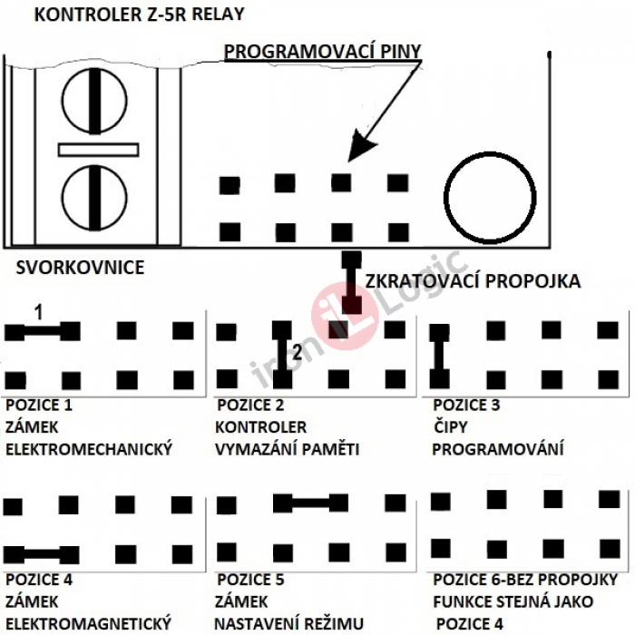 Kontrolér Z5-R RELAY autonomní, relé, kontrola vstupu  IRON LOGIC