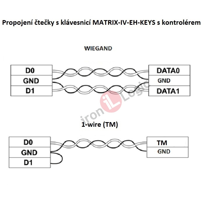 Čtečka klávesnice MATRIX lV EH KEYS-DG Wiegand 26 1-wire(TM) povrchová tmavá šedá,125 kHz EM MARINE, HID ProxCard ll, RFID IRON LOGIC