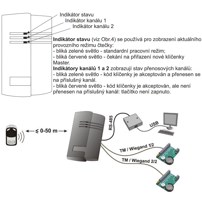 Čtečka MATRIX lV-RF Wiegand 26, 1-WIRE (TM) RS 485 povrchová UHF 433,92 MHz IRON LOGIC
