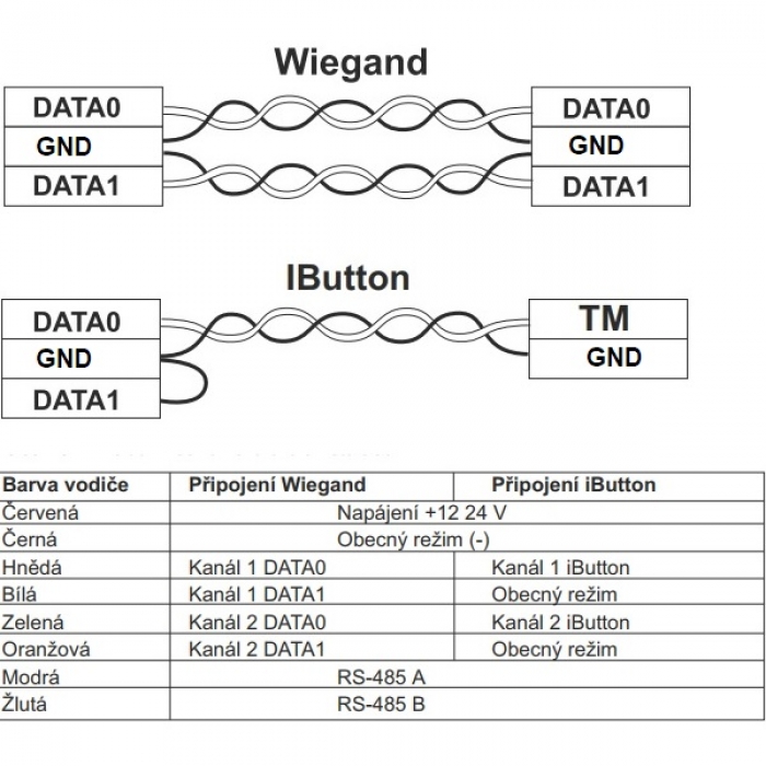 Čtečka MATRIX lV-RF Wiegand 26, 1-WIRE (TM) RS 485 povrchová UHF 433,92 MHz IRON LOGIC