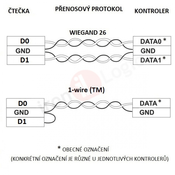 Čtečka MATRIX-ll-EH-BLACK Wiegand 26, 1-wire(TM) povrchová černá, 125 kHz EM MARINE, HID ProxCard ll, RFID IRON LOGIC