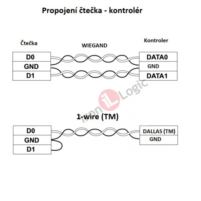 Čtečka MATRIX lll RD-All Wiegand 26 1-wire(TM) RS232 RS485 povrchová tmavá šedá, 125 kHz EM MARINE, HID ProxCard ll, 13,56 MHz MIFARE RFID