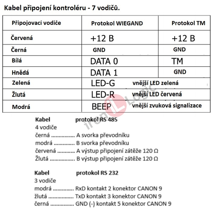 Čtečka MATRIX lll RD-All Wiegand 26 1-wire(TM) RS232 RS485 povrchová tmavá šedá, 125 kHz EM MARINE, HID ProxCard ll, 13,56 MHz MIFARE RFID