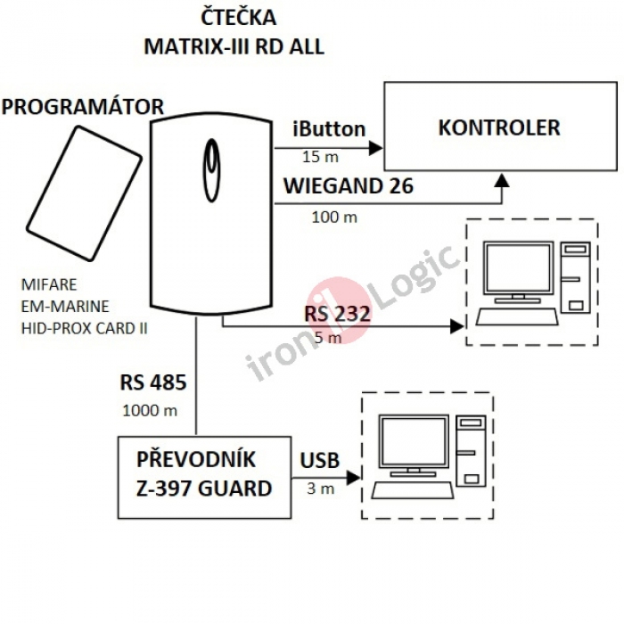 Čtečka MATRIX lll RD-All Wiegand 26 1-wire(TM) RS232 RS485 povrchová tmavá šedá, 125 kHz EM MARINE, HID ProxCard ll, 13,56 MHz MIFARE RFID