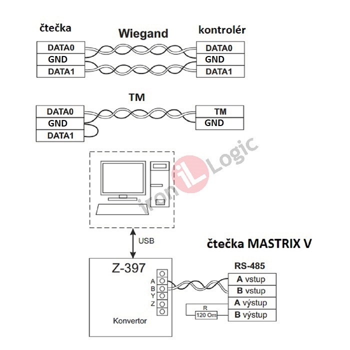 Čtečka MATRIX V povrchová, Wiegand 26,       1-wire(TM), RS 485,125 kHz EM MARINE, UHF 433,92 MHz, IRON LOGIC