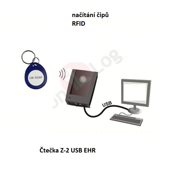 Čtečka načítací Z-2-USB MF-13,56 MHz, čtení MIFARE, zápis MIFARE CLASSIC 1K, MIFARE CLASSIC 4K, MIFARE ID