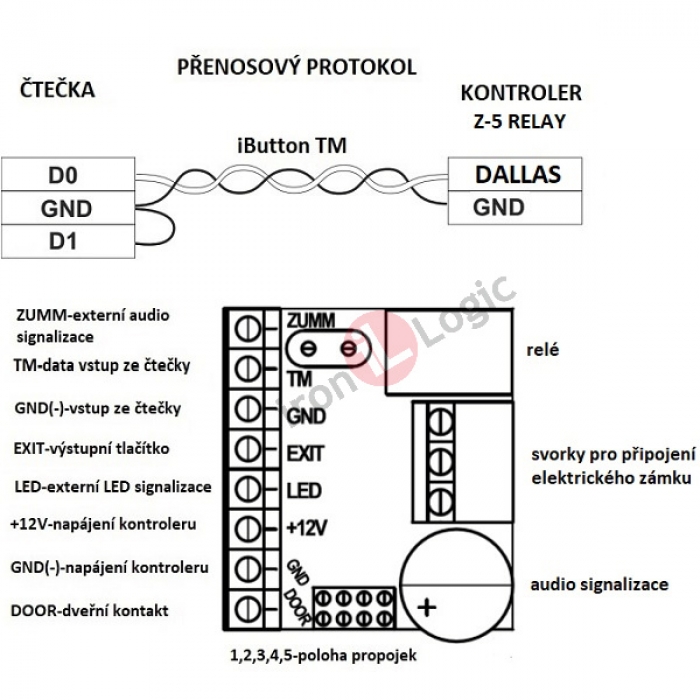 Kontrolér Z5-R RELAY autonomní, relé, kontrola vstupu  IRON LOGIC